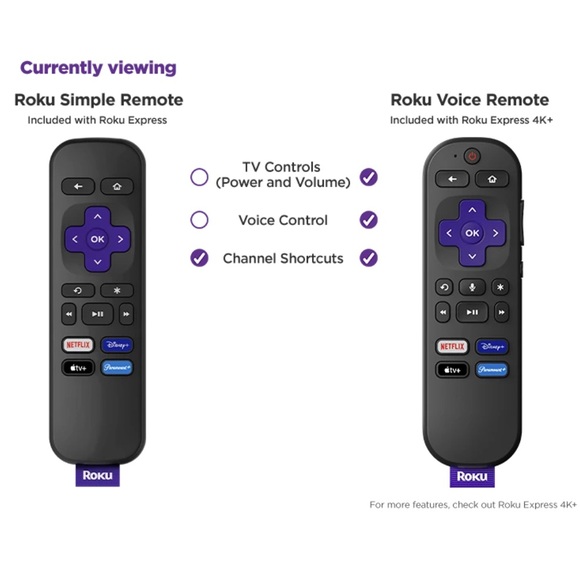 The Roku Express - Picture 13 of 14